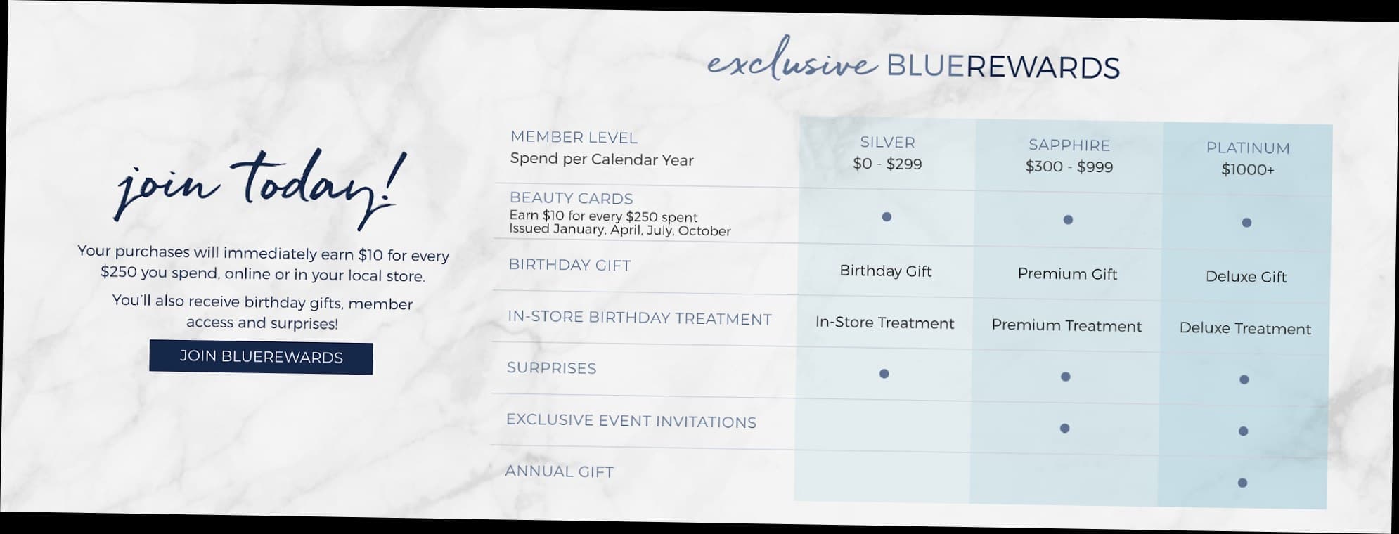 5 Langkah Praktis Membangun Loyalty Program Klinik Kecantikan yang Bikin Pasien Ketagihan