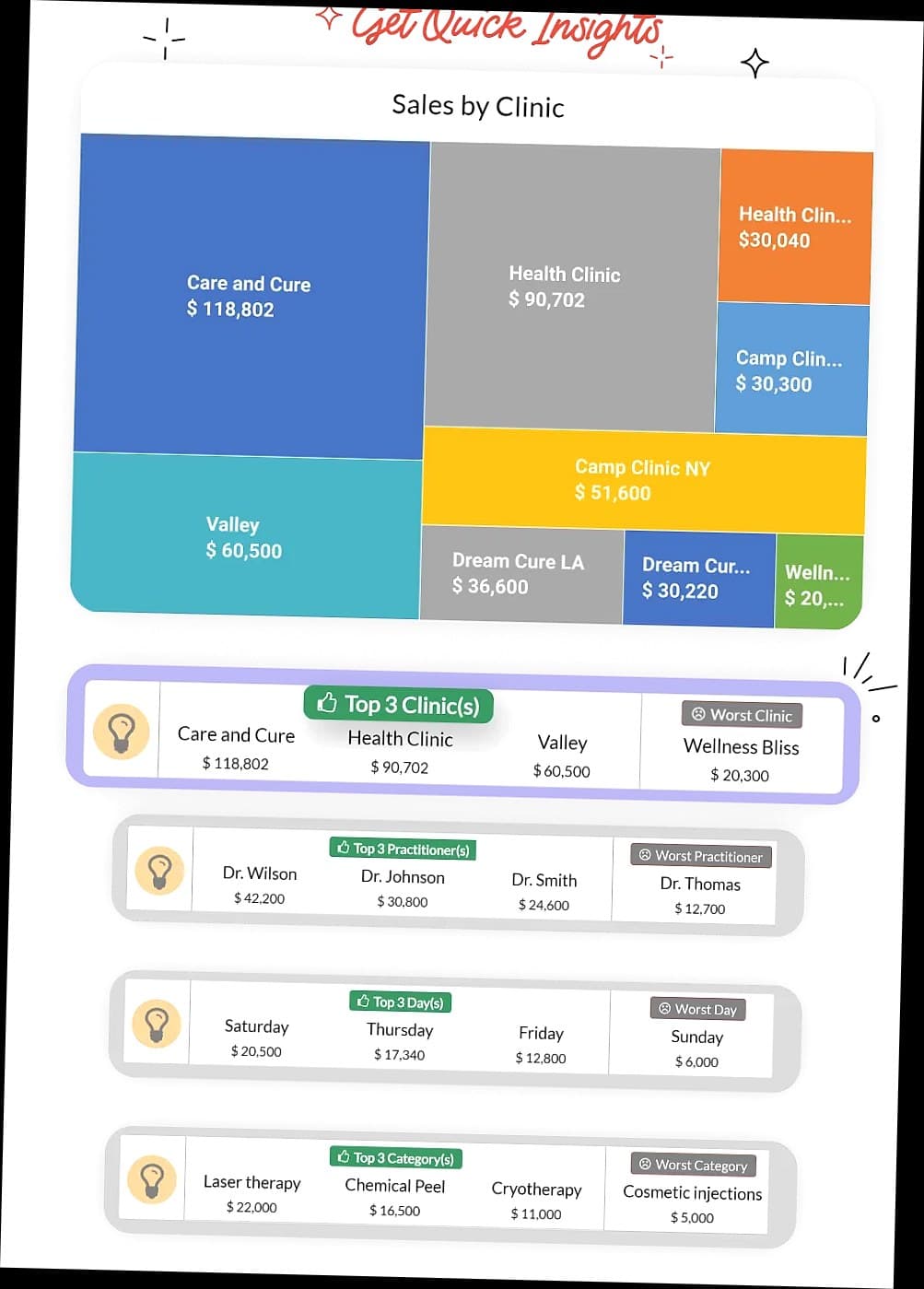 Punya Aplikasi Klinik Kecantikan Terbaik Belum Cukup Kalau Tanpa Strategi Retensi Ini