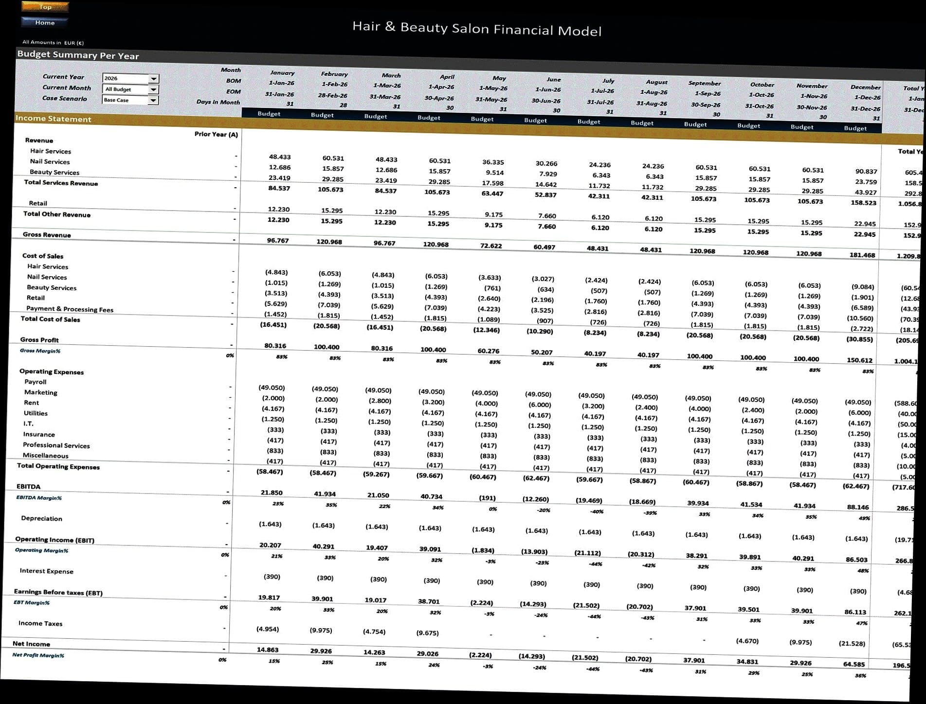 Kenapa Laporan Laba Rugi Klinik Kecantikan Anda Tidak Pernah Cocok?